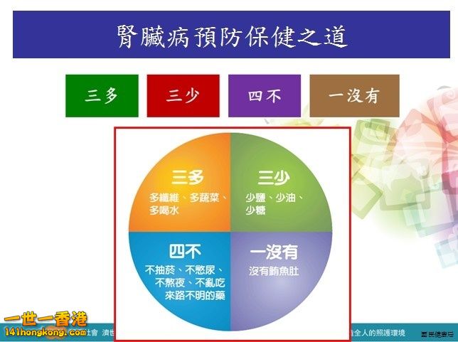 預防腎病.jpg
