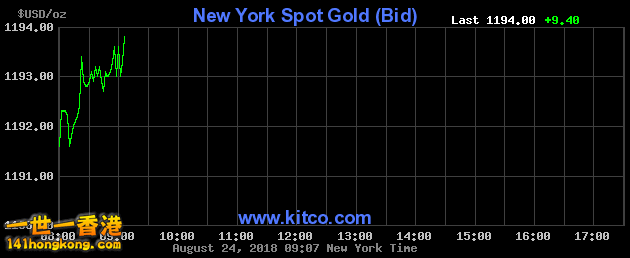nygold.gif