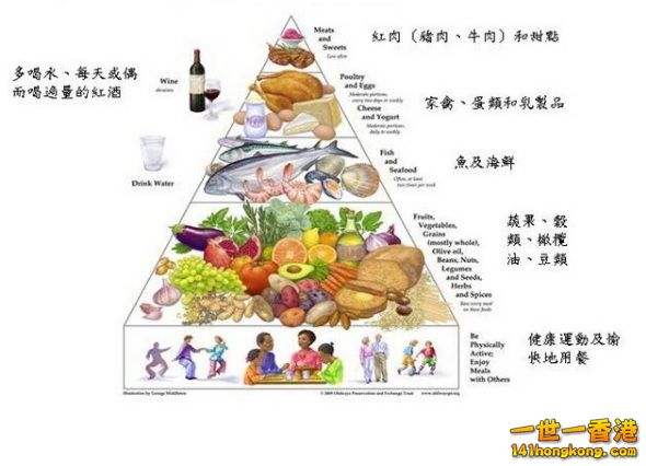 地中海型飲食.jpg