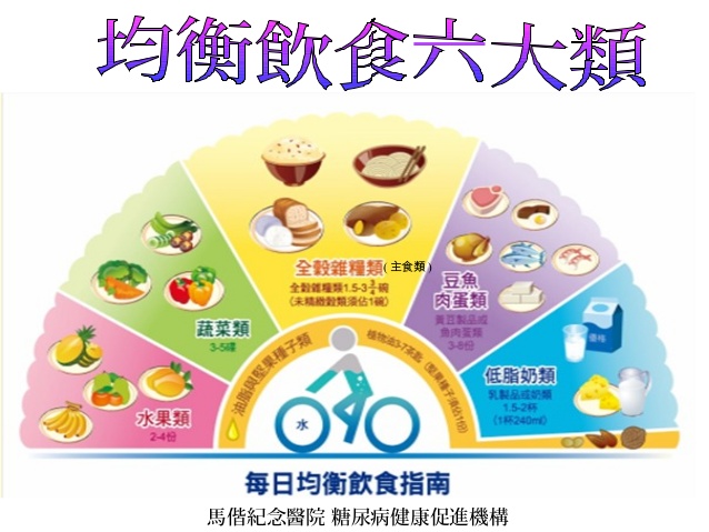 均衡飲食六大類.jpg