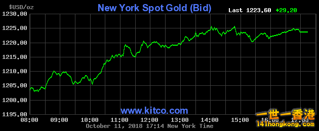 nygold.gif