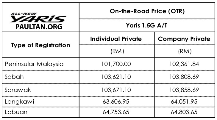 2014_Toyota_Yaris_Malaysia_Pricelist (1).jpg