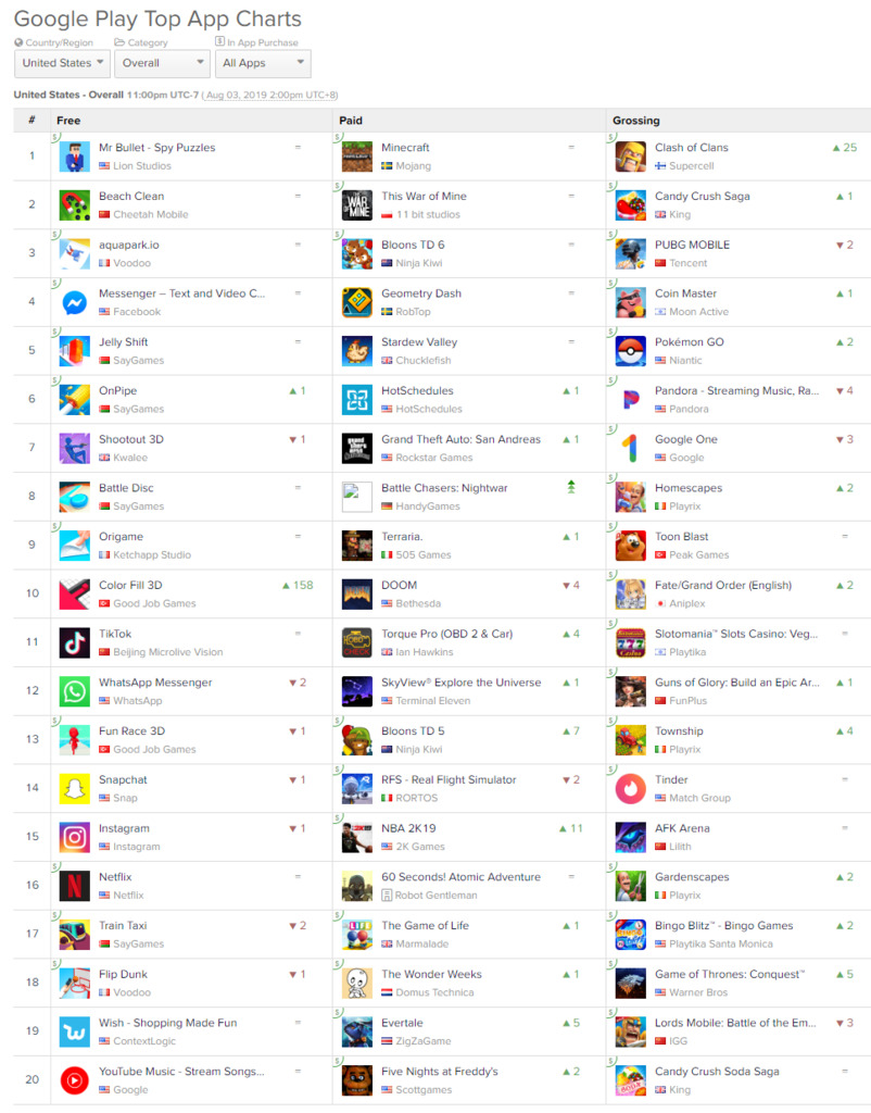 screencapture-appannie-apps-google-play-top-chart-2019-08-03-14_34_30.png