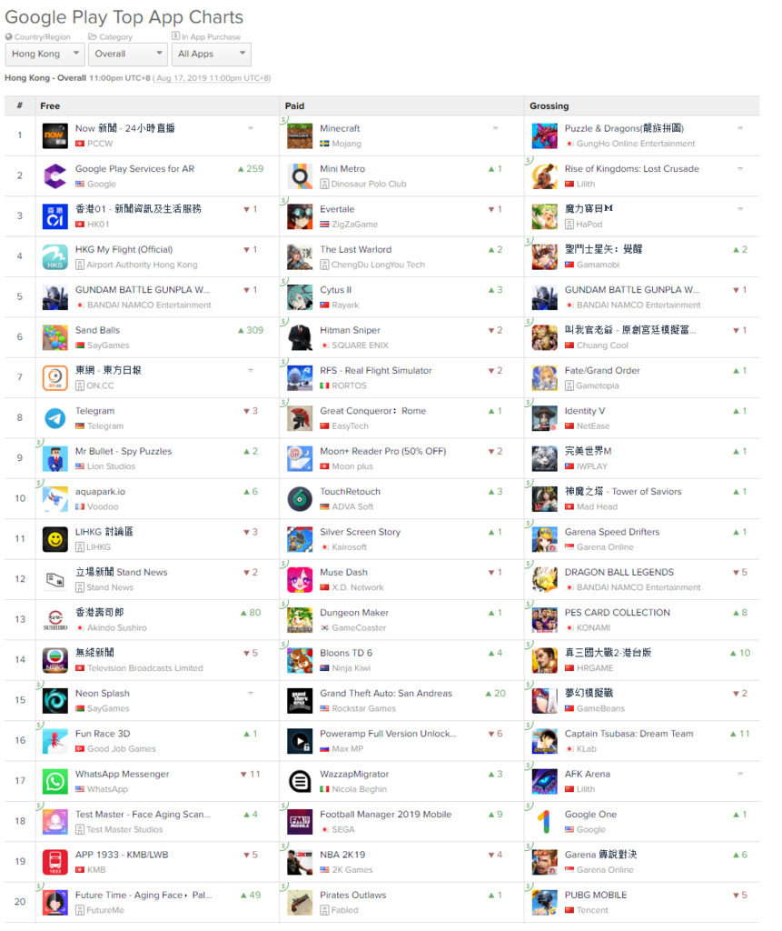 screencapture-appannie-apps-google-play-top-chart-2019-08-17-23_38_44.png