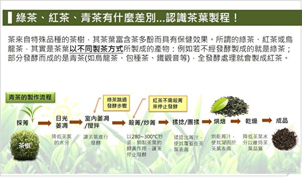 the-process-of-making-tea-green-tea-and-black-tea-600x354.jpg