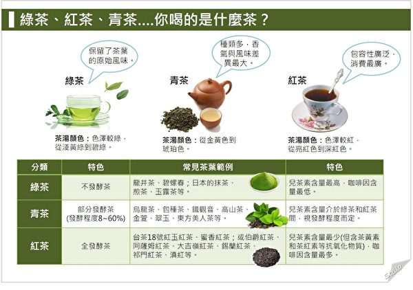 green-tea-black-tea-nutrition-600x422.jpg