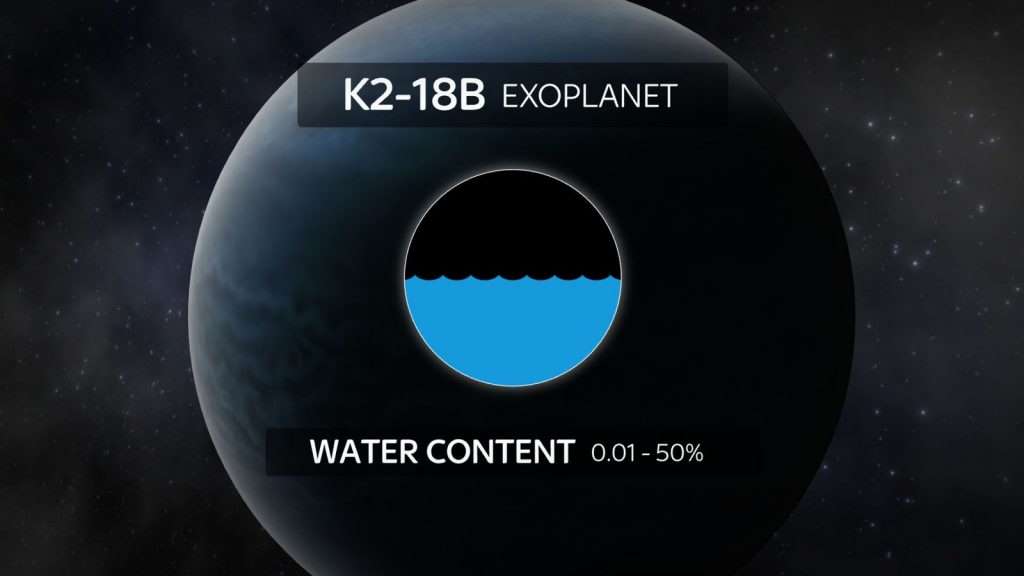 ▲「 K2-18b 」行星上有水氣的存在，甚至還有可能會下雨。.jpg
