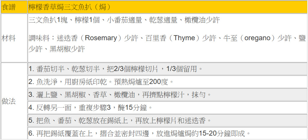 Screenshot_2019-09-21 【三文魚食譜】檸檬香草焗三文魚扒清香嫩滑 護眼補腦懶人料理(1).png.png