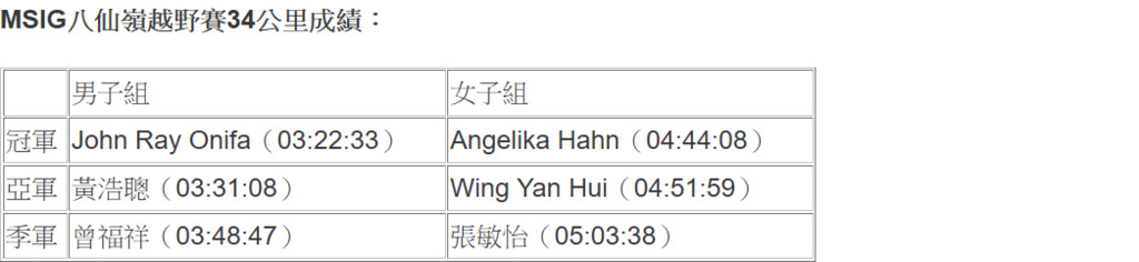 Screenshot_2019-09-22 【越野跑】黃浩聰全情投入本地大小山賽 冀助香港賽事提高水平.png.png
