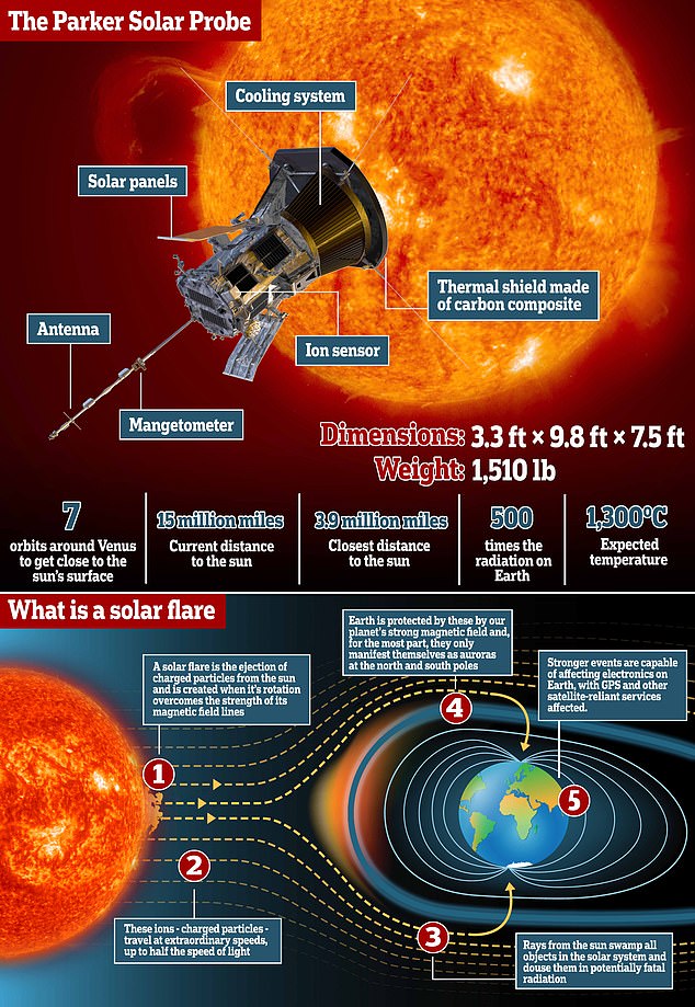 “派克太陽探測器”（Parker Solar Probe） -  201.jpg