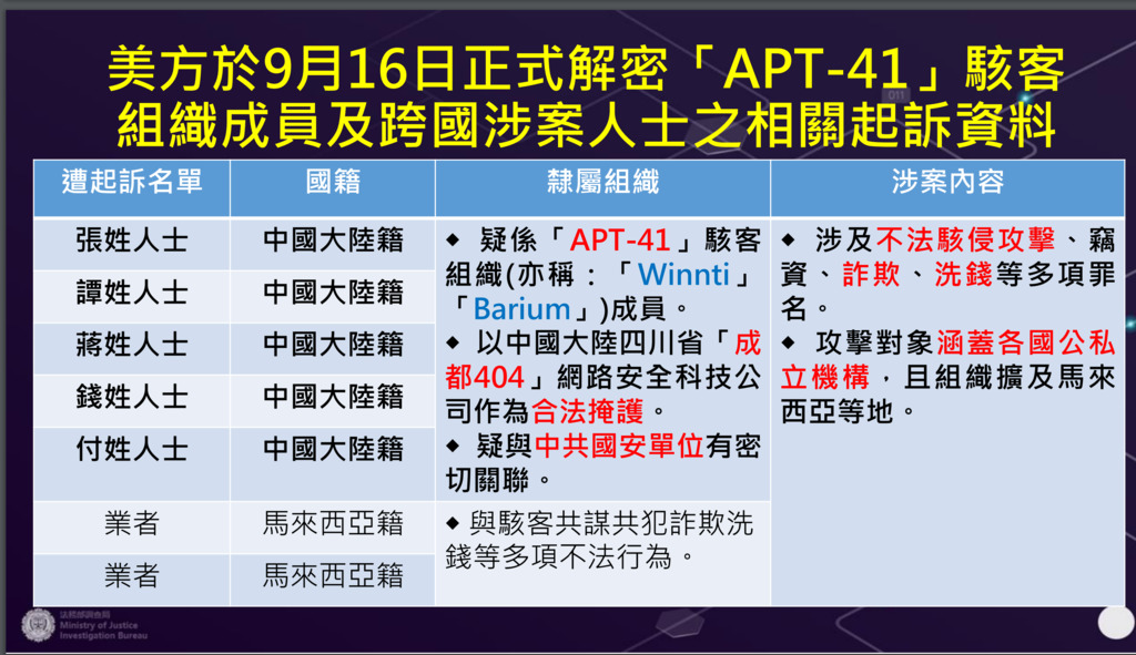 apt41members.png