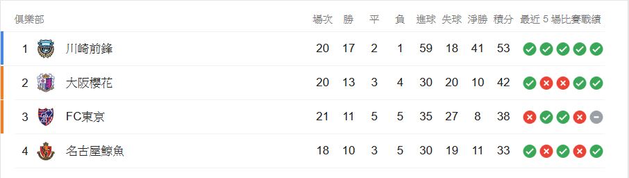 日本職業聯賽排名.JPG