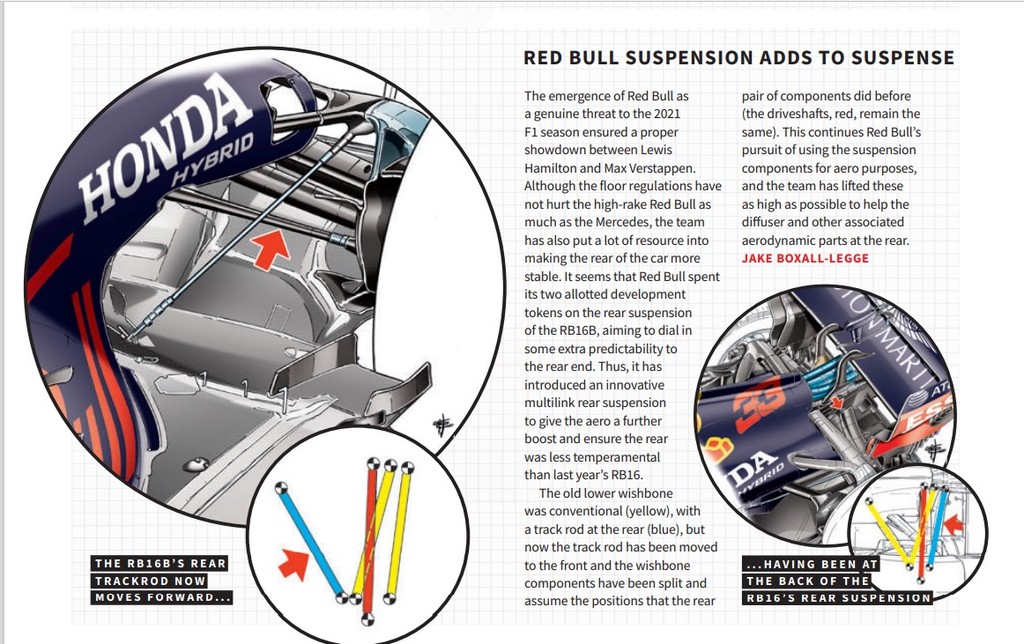 Red bull RB16B rear suspension  design.jpg