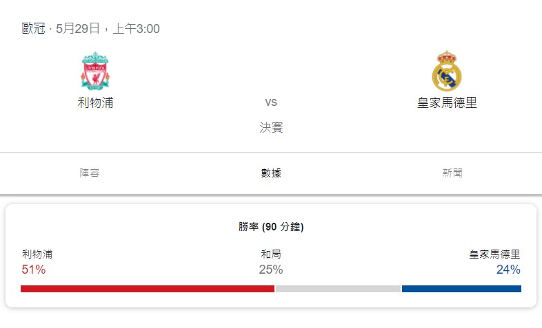 螢幕擷取畫面  歐冠決賽5月29號  2022-05-05 11.26 .jpg