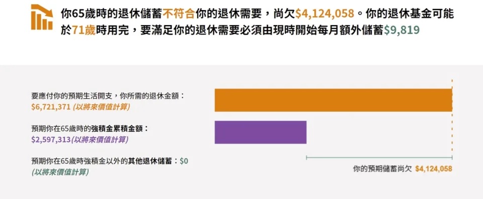 三個方法自己計要幾錢可安心退休.jpg