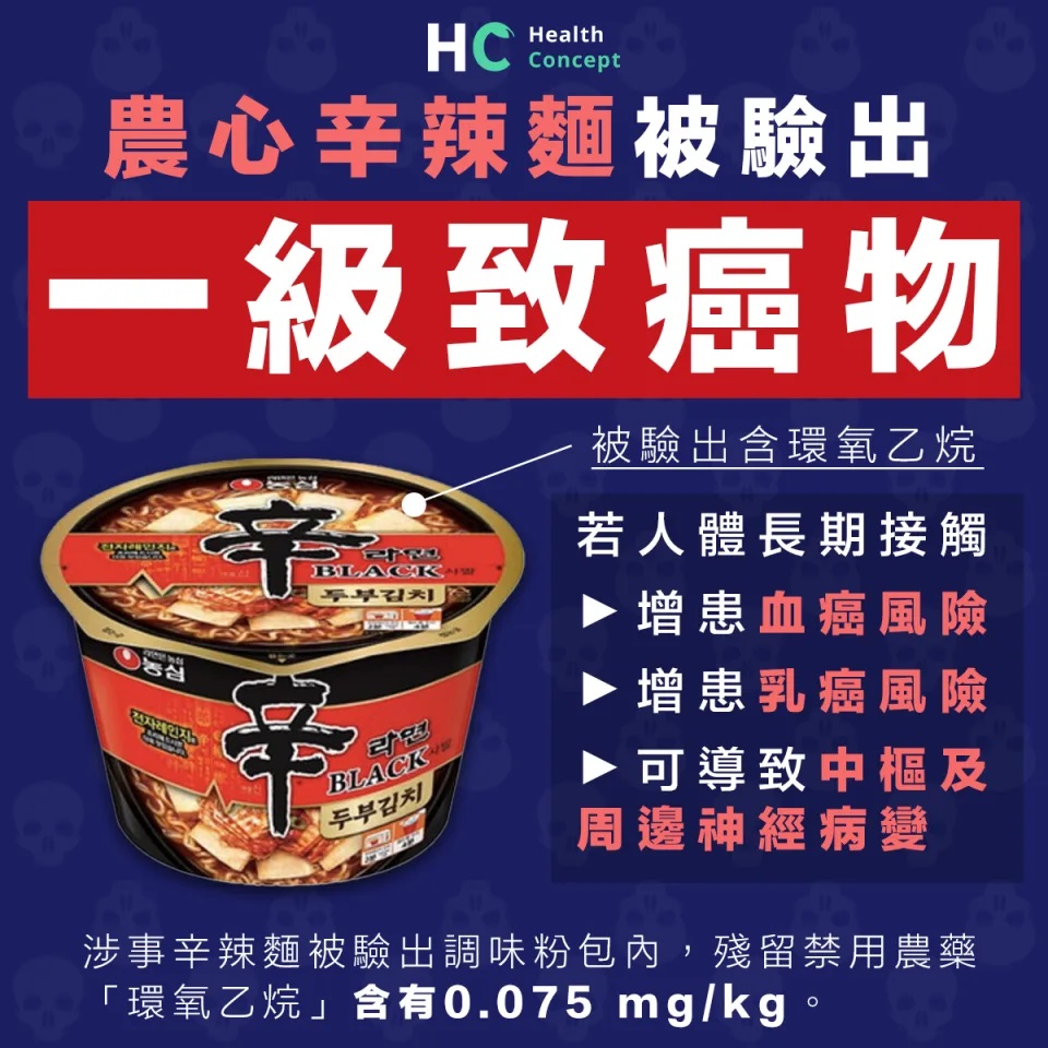 農心辛辣麵被驗出一級致癌物 長期接觸增血癌、乳癌風險.jpg