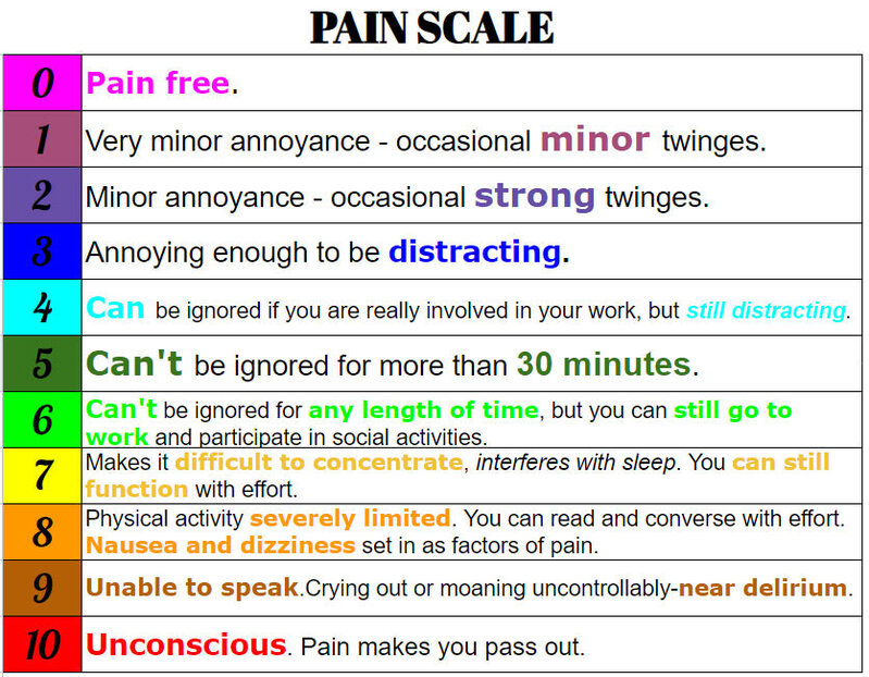 pain-chart.jpg