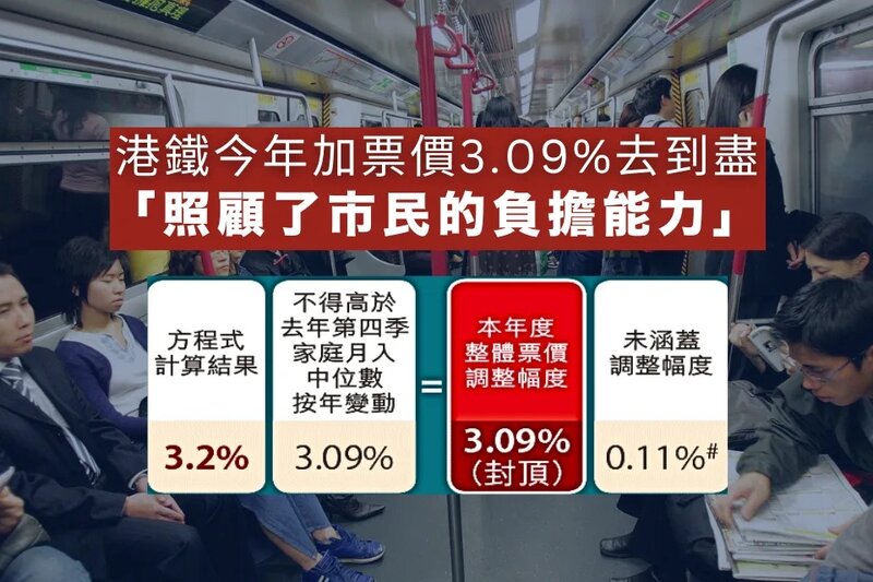 港鐵今年加票價3.09%去到盡.jpg