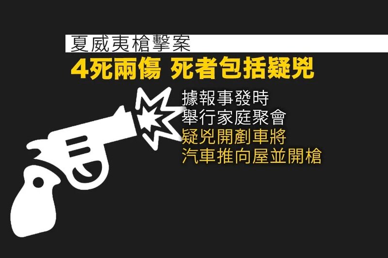 美國夏威夷發生槍擊案4死2傷 死者包括疑兇.jpg