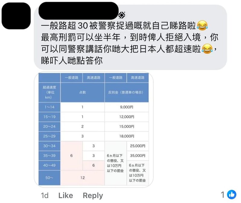 3 網民分享罰款細節，最高10萬日圓罰款。.jpg
