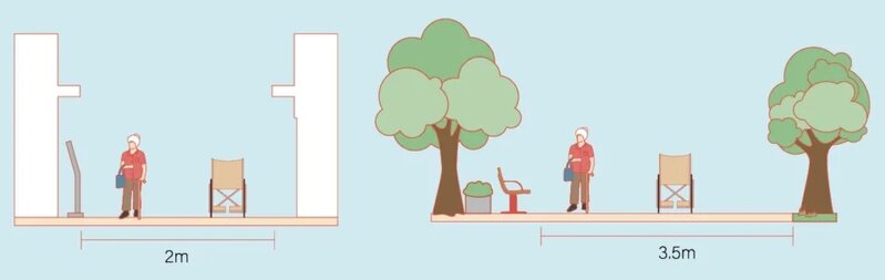 7 指引認為行人通道至少應有兩米闊；主要通道更應闊 3.5 米。.jpg