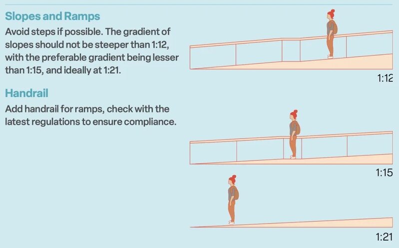 8 指引鼓勵公屋減少梯級，以斜道代替。.jpg