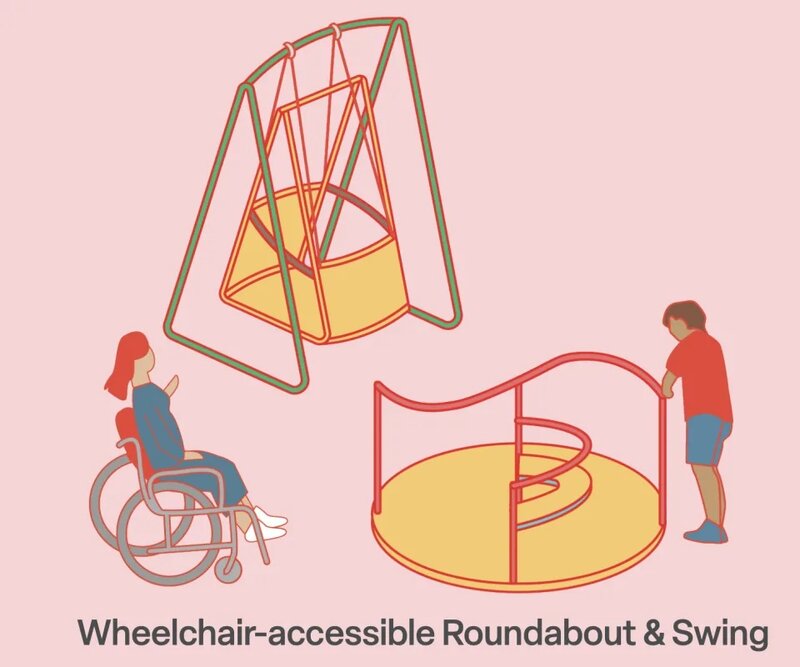 6 讓輪椅人士也可以享用的鞦韆和氹氹轉，在台灣及很多西方國家均已盛行，指引也引入了.jpg