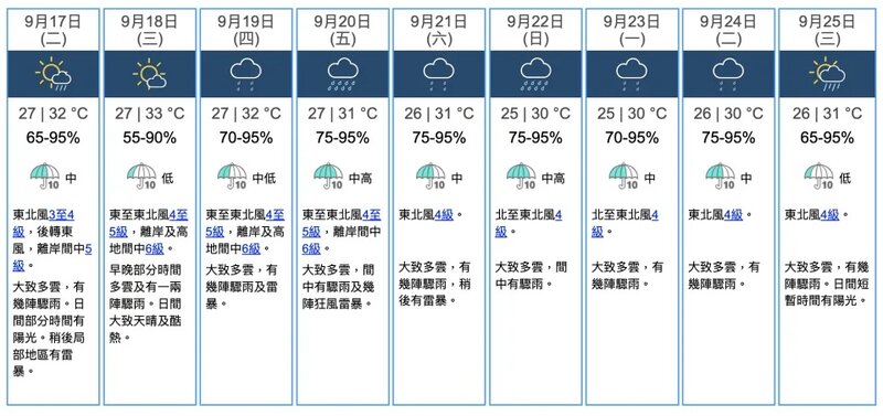 3 天文台九天天氣預報.jpg