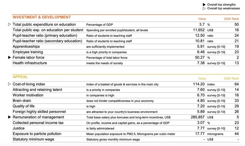 3 香港在空氣污染、教育投資及生活質素等方面的排名均很落後。.jpg