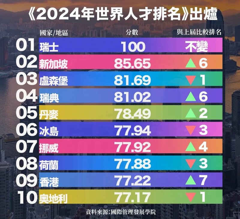 4 世界人才排名.jpg