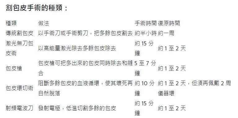 4 割包皮手術的種類：.jpg