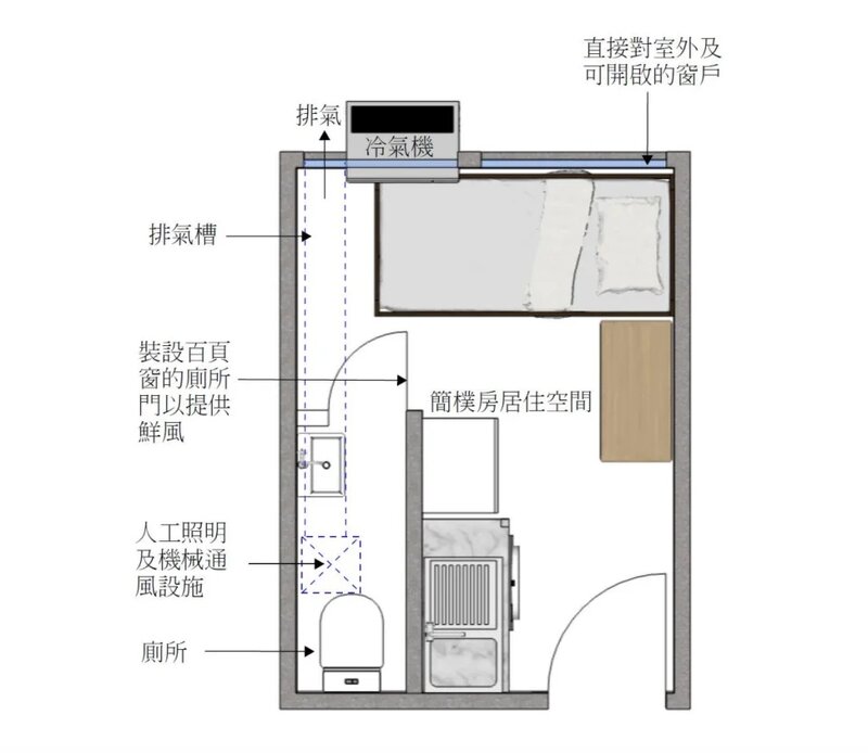 3  「簡樸房」要有足夠的照明及通風.jpg
