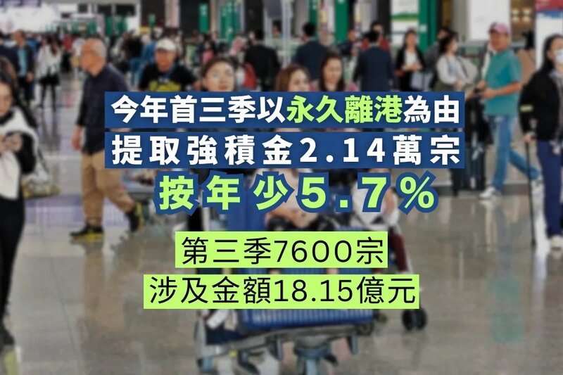 永久離港提走強積金按季增至7600宗.jpg