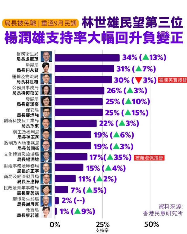 3 香港民意研究所2024年9月民調.jpg