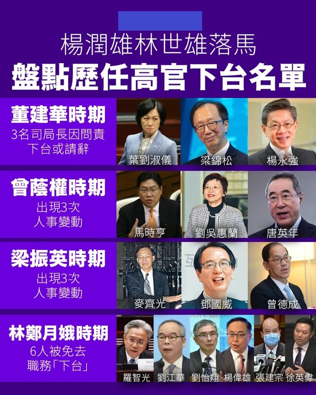 1 楊潤雄林世雄落馬 盤點歷任高官下台名單 林鄭任內換人最多.jpg