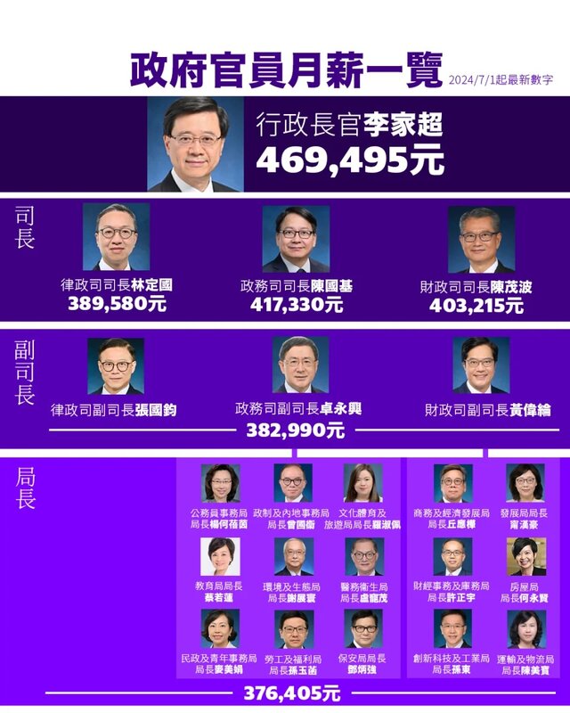 3  政府官員月薪一覽.jpg