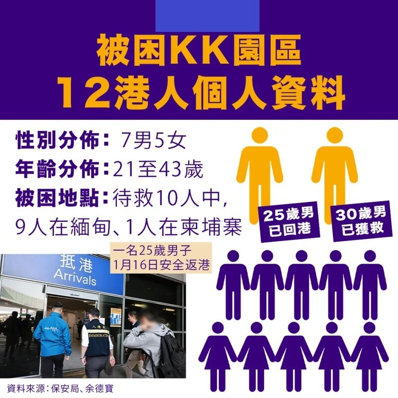 3  12求助個案一覽.jpg