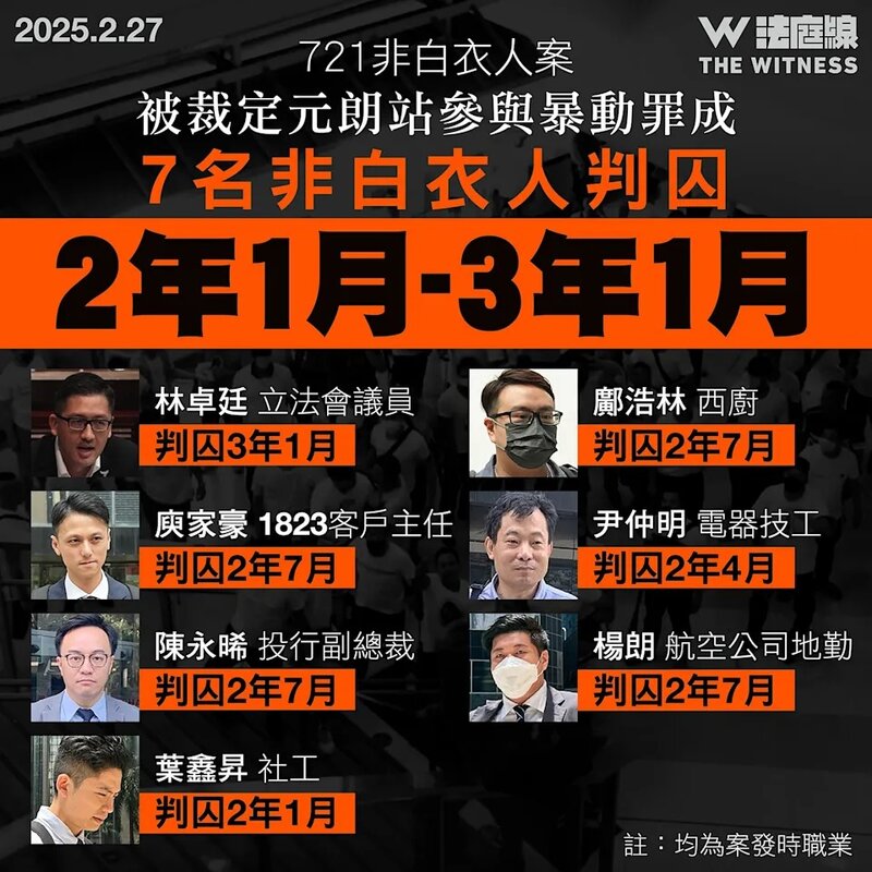 林卓廷等7名非白衣人 721元朗站暴動罪成 判囚2年1個月至3年1個月.jpg