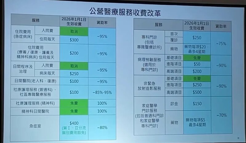公立醫院收費改革方案.jpg