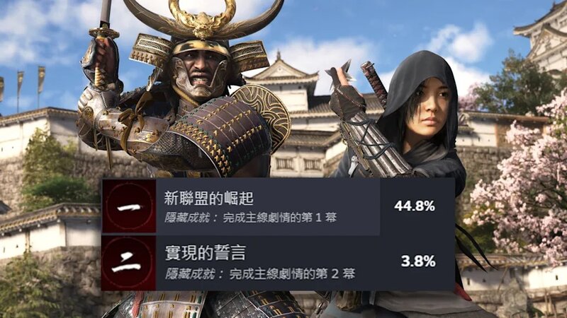 《刺客教條：暗影者》多數玩家堅持不到第二章結束？Steam成就統計僅3.8%完成.jpg