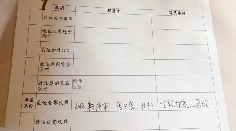 2 有自稱是「最佳音響效果」項目的專業界別選民稱表格被預先填寫得獎者是姚俊軒、張文.jpg