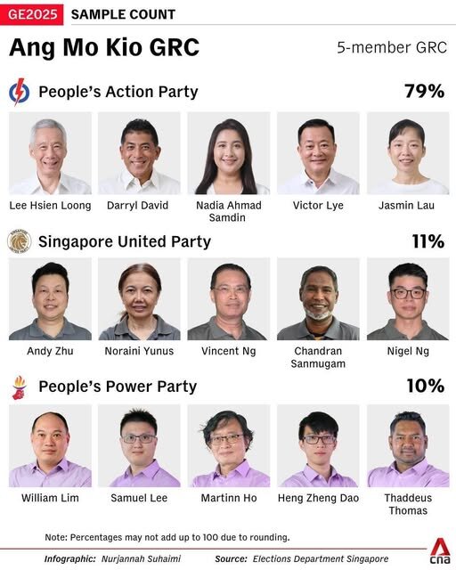Singapore’s 2025 General Election   -   101.jpg