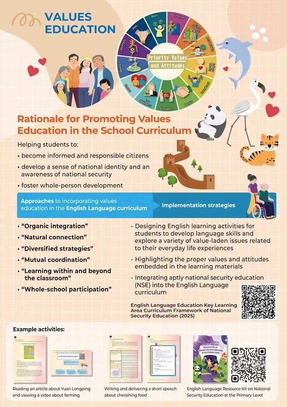 3 教育局更新《小學英國語文課程指引》，其中重點包括價值觀教育，希望培養學生的國民.jpg