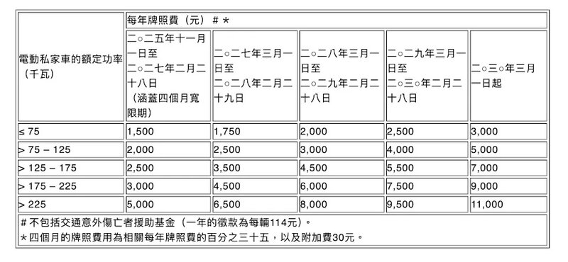 電動私家車牌照費收費架構.jpg
