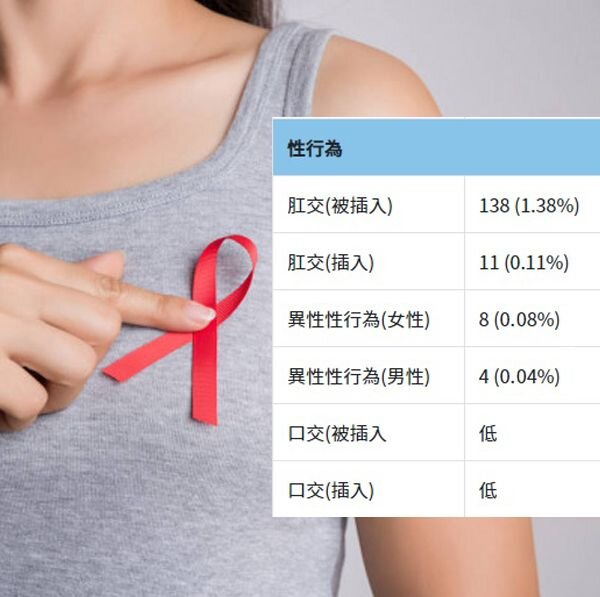13_21_36_1737540847402_HIV感染機率及風險.jpg