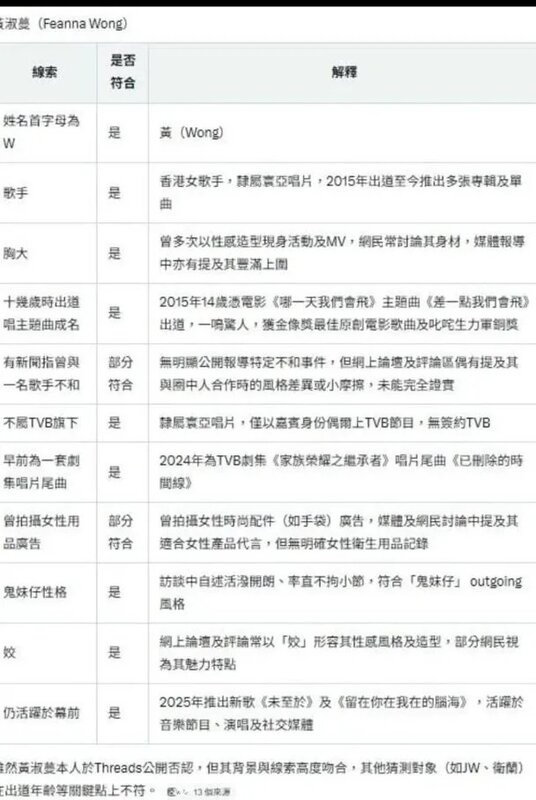 5 網友指AI分析結果與黃淑蔓資料很吻合。.jpg