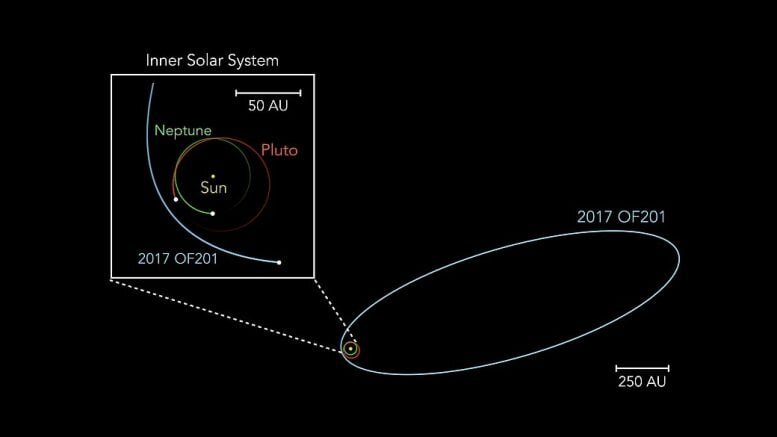 Orbital-Paths-of-Neptune-Pluto-and-2017-OF201-777x437.jpg