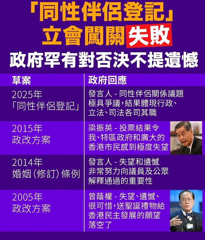 政府過往廿年法案被否決時回應.jpg