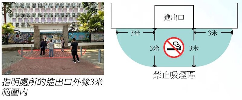 2 幼兒中心及醫院等多種公眾場所的進出口外三米範圍，在本周四（1 月 1 日）起均納入.jpg