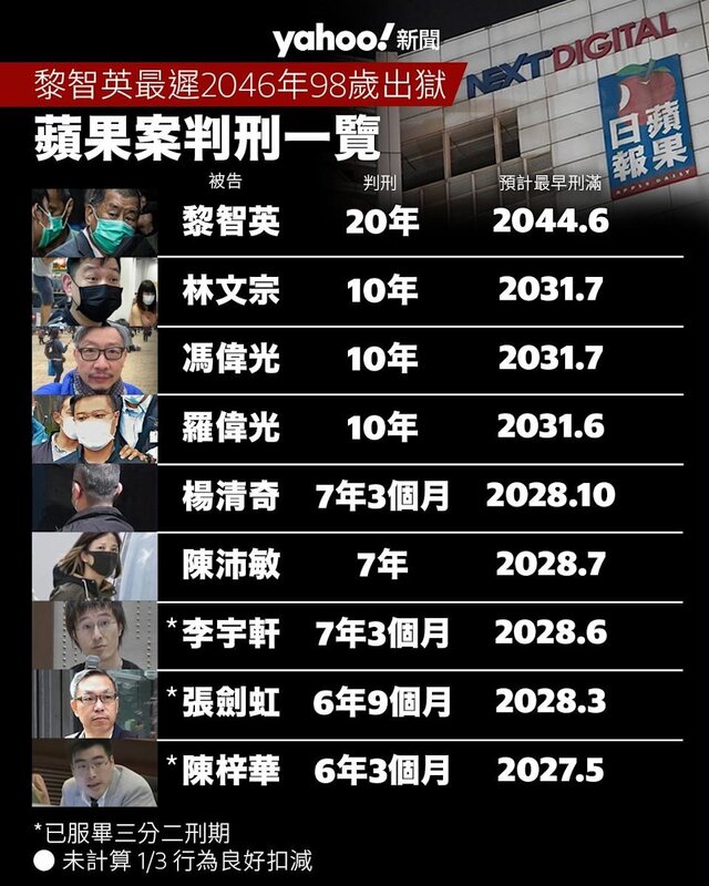 2 蘋果案判刑一覽.jpg